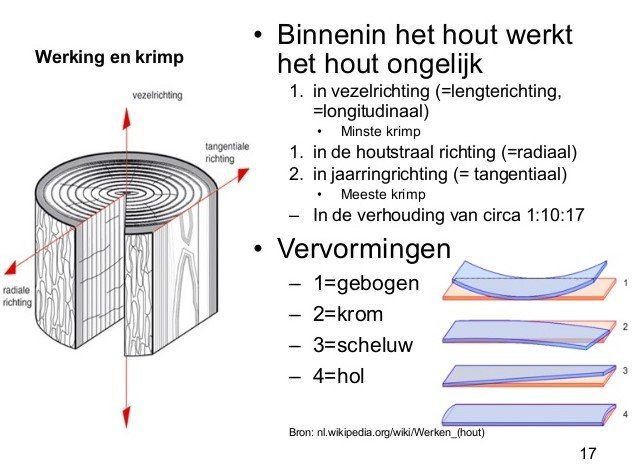 houteigenschappen